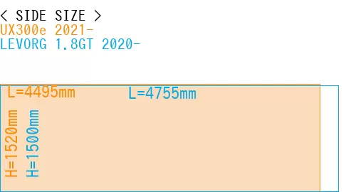 #UX300e 2021- + LEVORG 1.8GT 2020-